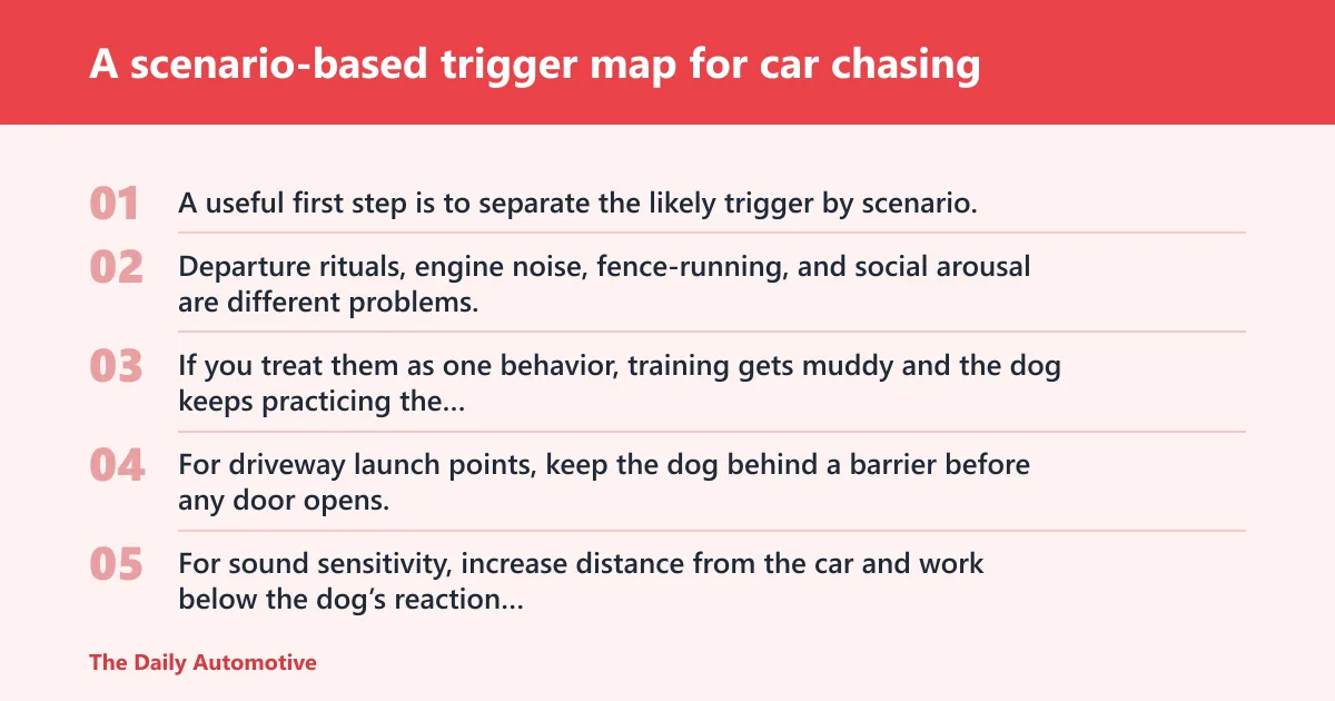 Steps: A scenario-based trigger map for car chasing