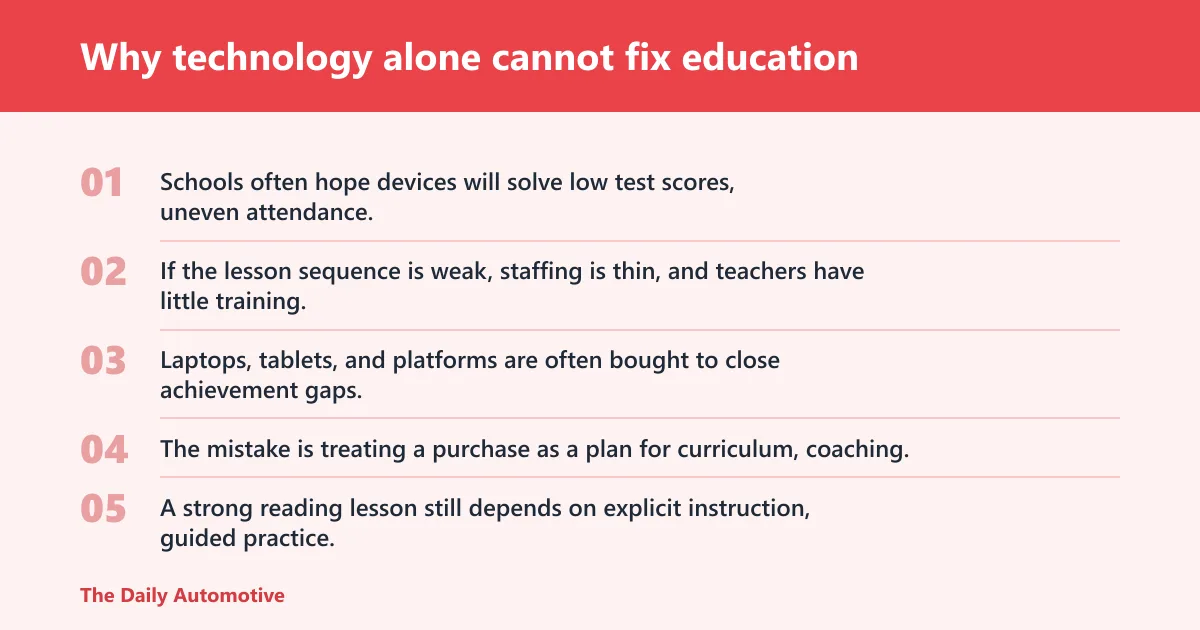 Steps: Why technology alone cannot fix education