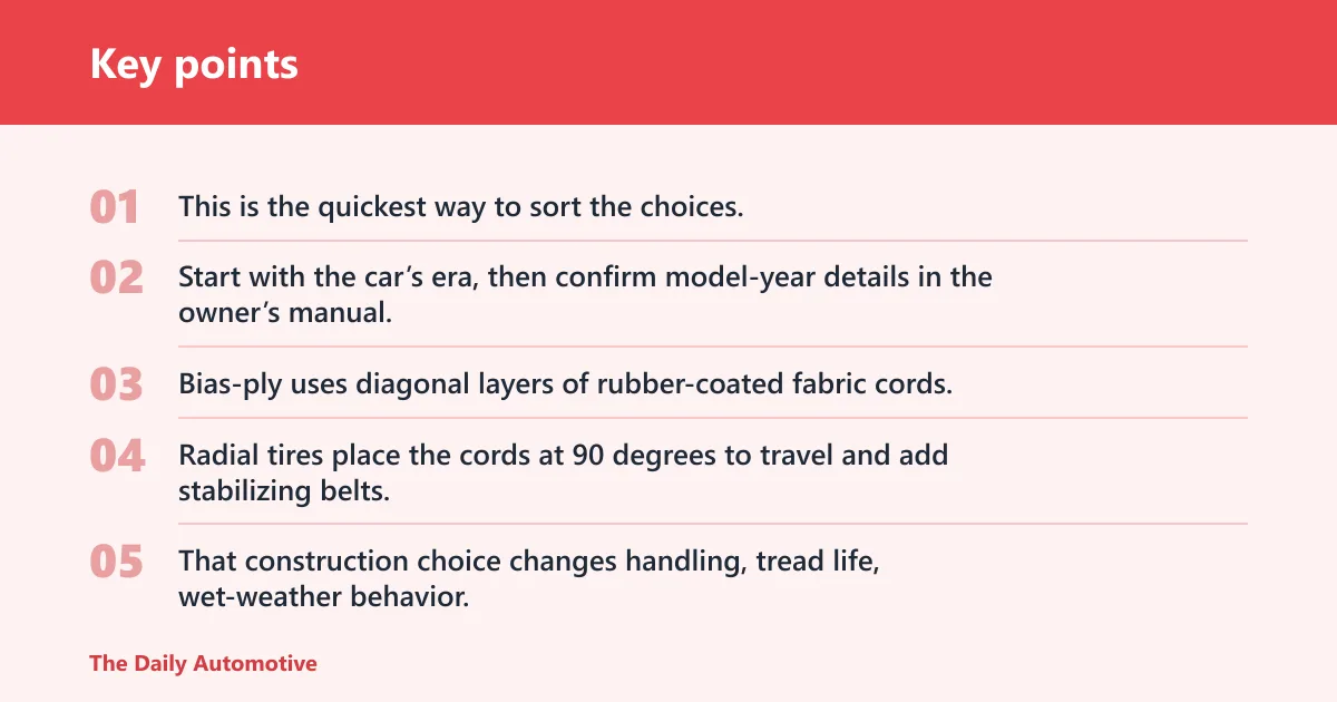 Key points: Whitewall fitment table
