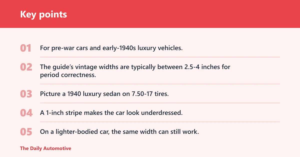 Key points: What whitewall width matches your car’s era?