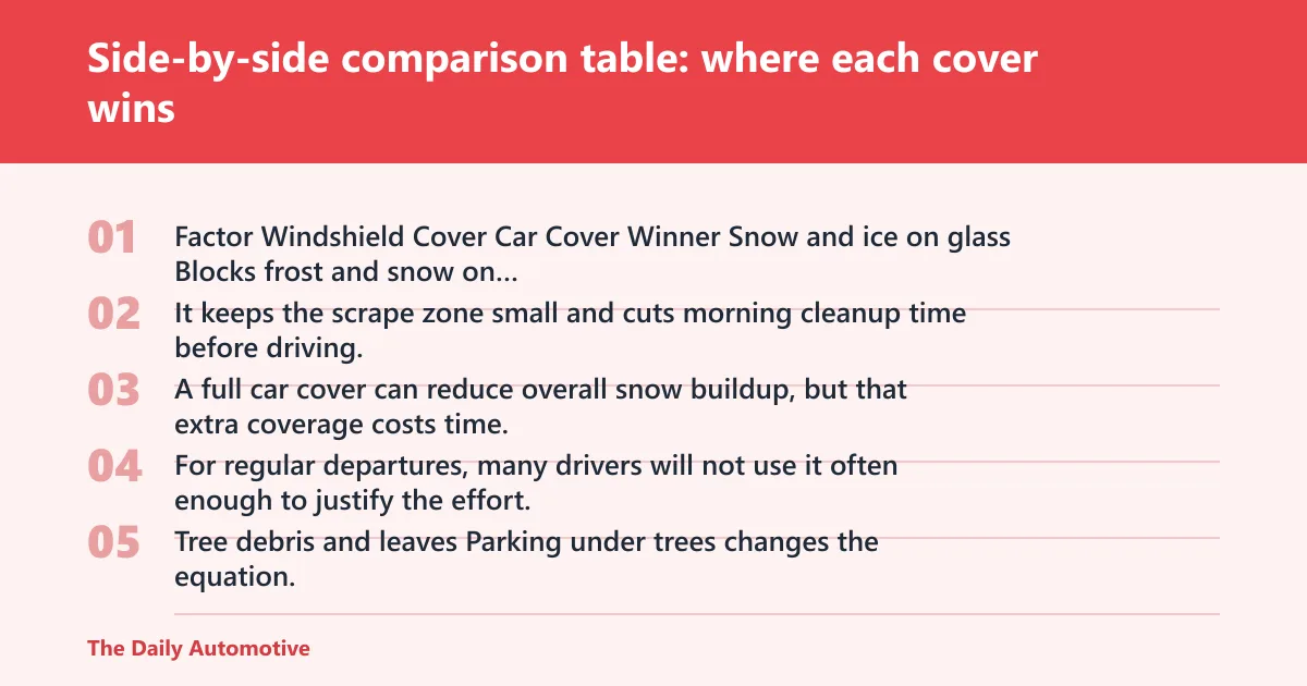 Steps: Side-by-side comparison table: where each cover wins