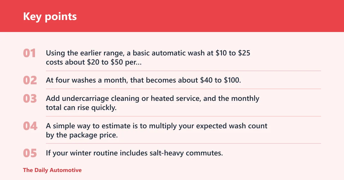 Key points: What does frequent washing cost per month?